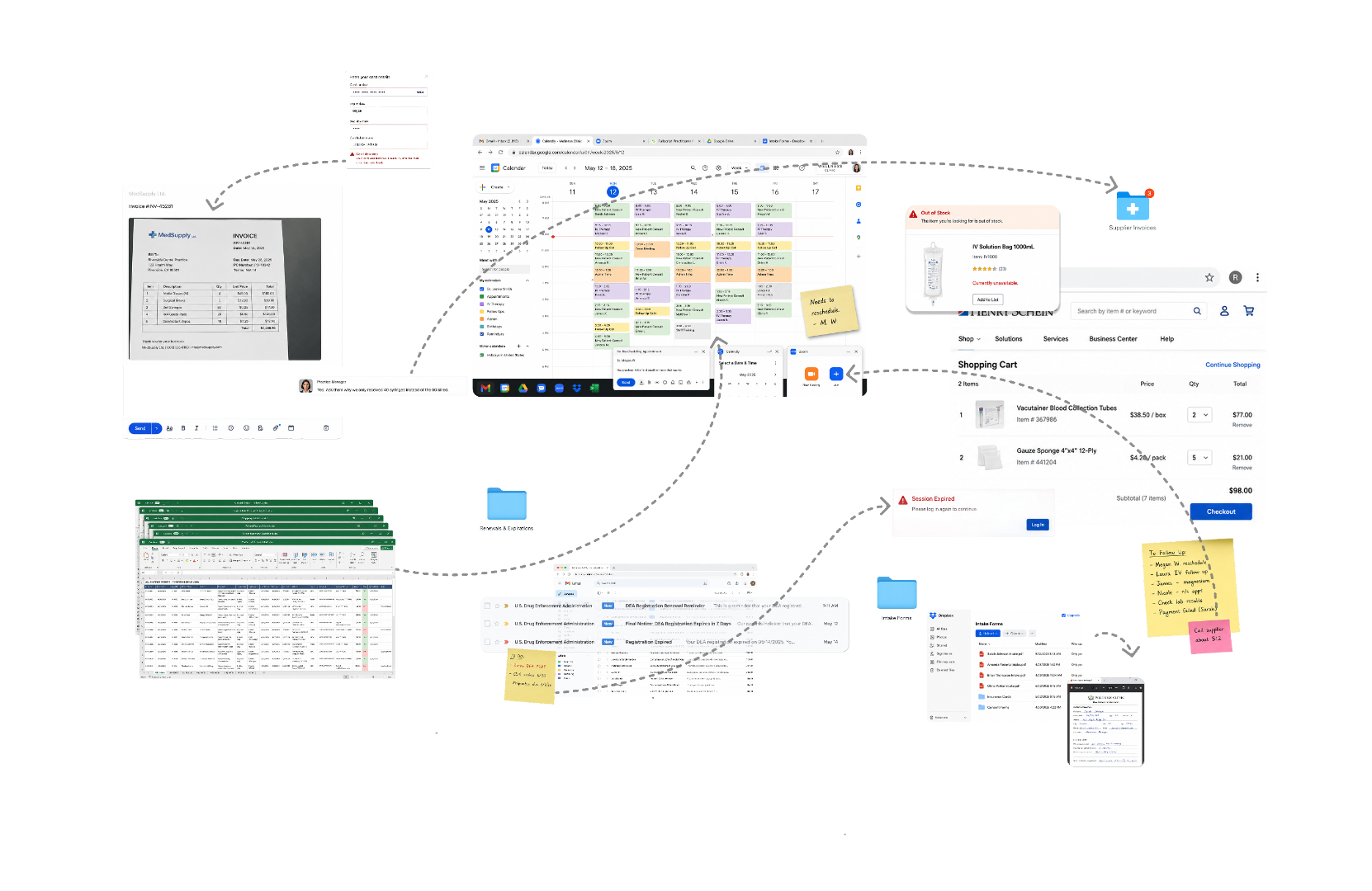 A fragmented practice workflow spread across many disconnected vendor tools, dashboards, and logins.